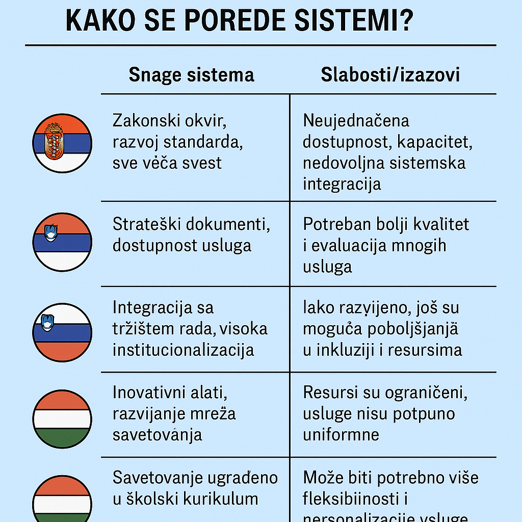 Karijerno savetovanje: Srbija i evropski uzori – šta rade druge zemlje, šta kod nas može bolje?