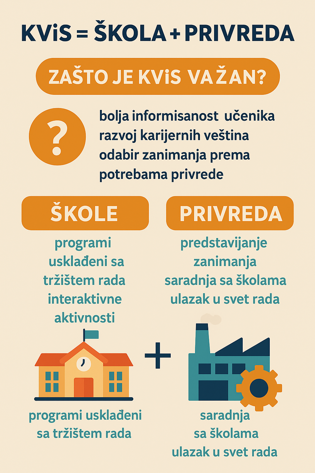 KViS kao sprege obrazovanja i privrede