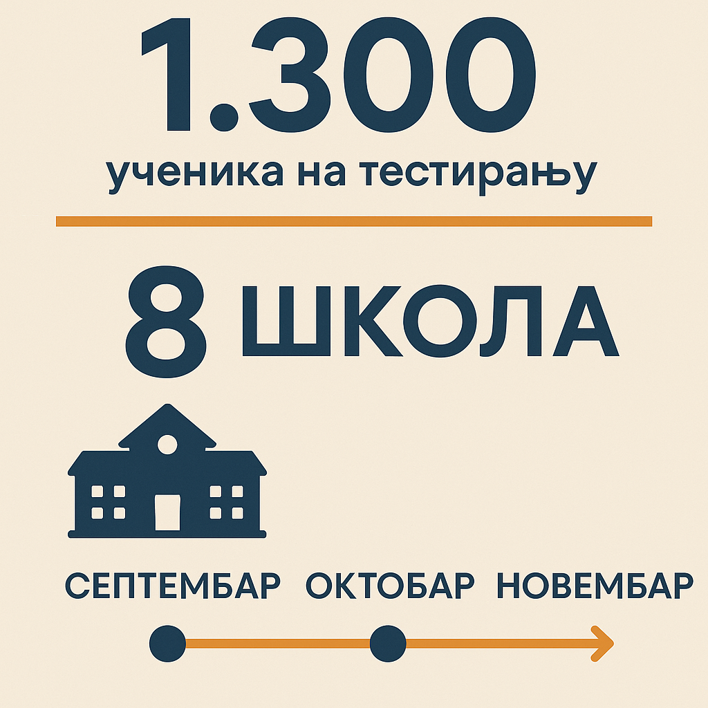 Rezime pruženih usluga karijernog savetovanja u osnovnim i srednjim školama – Godina rekordnih rezultata.
