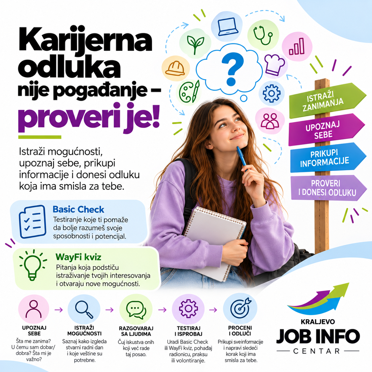 Karijerna odluka nije pogađanje – proveri je!